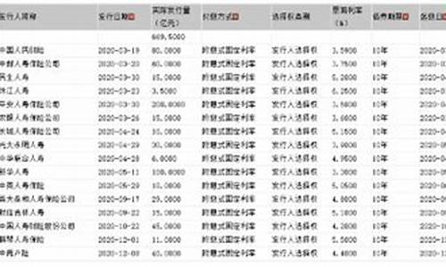 百亿债券发行带动险企资本结构优化(百亿债券发行带动险企资本结构优化)