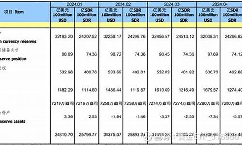 末黄金储备最新数据：中国持有盎司(中国黄金储备公布)