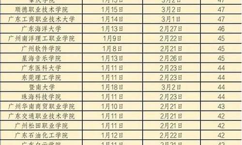 广东高校放假时间公布 寒假安排全面解析(广东高校寒假放假时间2022)