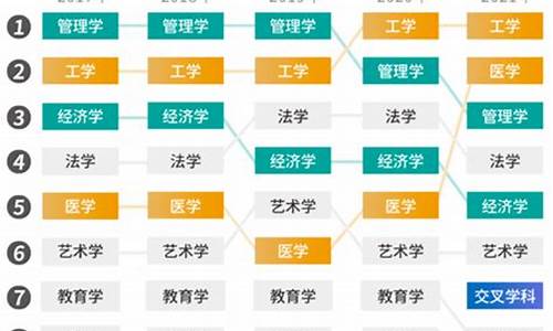 本科专业大洗牌：哪些专业将被淘汰，哪些将崛起(本科专业被取消)