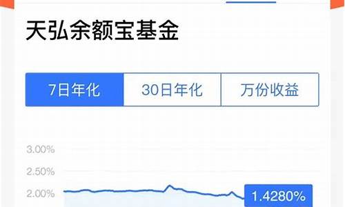 余额宝收益率创历史新低，对金融市场的启示(余额宝收益率打败了全国98%的网友)