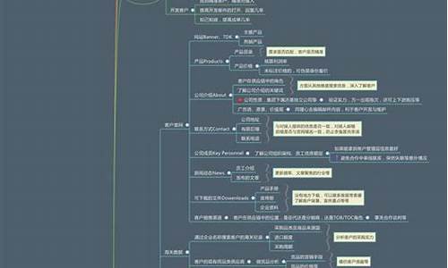 企业在面临市场挑战时，如何通过攀高向新求变(企业面对挑战)