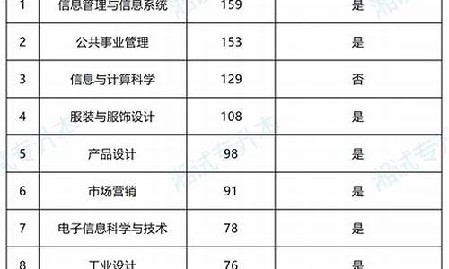 多所高校撤销的本科专业是否还能报考(撤销的大学专业)