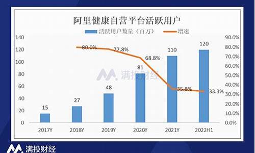 阿里云海外收入增速激增，五年增长揭秘