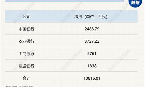 公司增持计划揭示未来投资机会(增持方案)