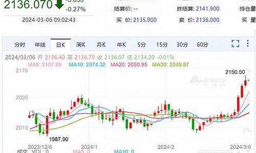 国际金价连涨三日，如何理解黄金价格波动？(国际金价连涨三日)