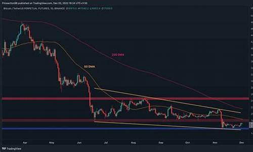 BTC手续费最新消息-BTC手续费今日行情-BTC手续费最新价格