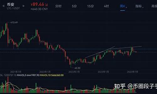 LTC兑换美金最新消息-LTC兑换美金今日行情-LTC兑换美金最新价格