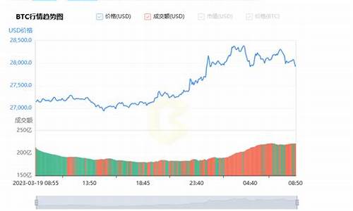 比特币兑换人民币最新消息-比特币兑换人民币今日行情-比特币兑换人民币最新价格