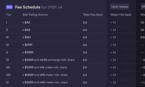 DYDX费率最新消息-DYDX费率今日行情-DYDX费率最新价格(d0费率)