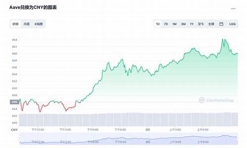 AAVE费率最新消息-AAVE费率今日行情-AAVE费率最新价格(axie手续费)