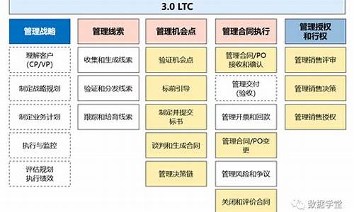 LTC美元最新消息-LTC美元今日行情-LTC美元最新价格(trx价格美元)