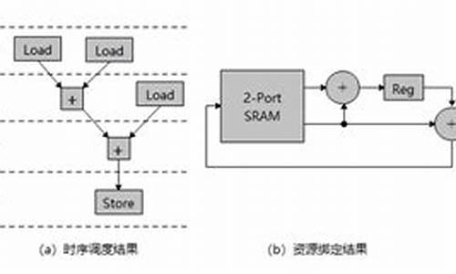 BSV换算最新消息-BSV换算今日行情-BSV换算最新价格(bsv能涨到多少钱一个)