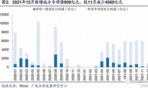 贵州地方债对金融市场的影响分析