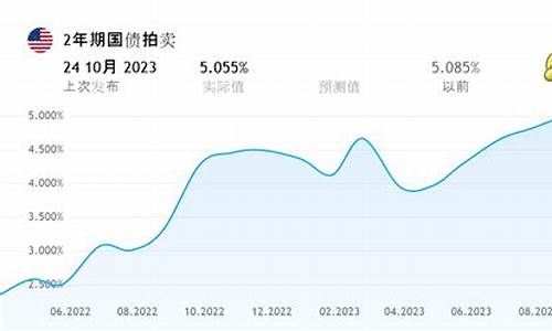 美国期国债拍卖：资金如何推动市场变化？