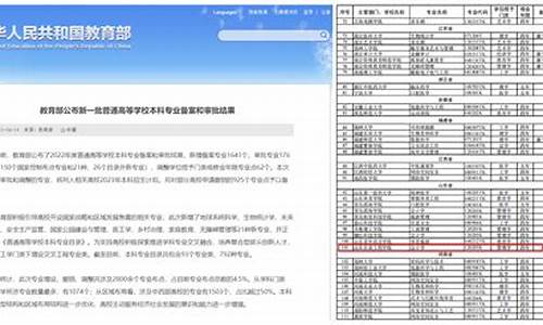 教育部增设新专业，回应社会对高技能人才需求(教育部增设新专业)