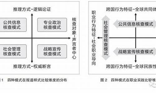 事实核查共同体在上海落地，推动数字信息精准传播