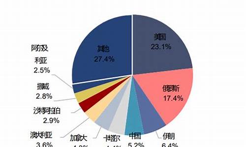 天然气价格走高的全球性原因与国内对策分析