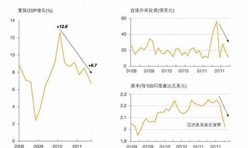 印度经济崛起与全球富翁聚集现象解析(印度经济崛起的原因)