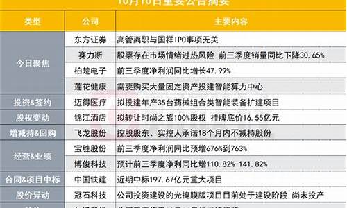 券商澄清公告发布频繁，股市形势是否严峻(券商最新)