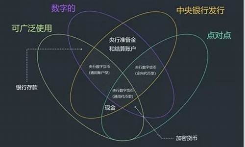 我国央行数字货币最新消息今天发行(我国央行数字货币最新消息今天发行吗)