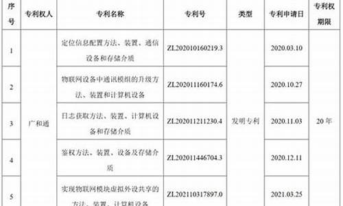 央行数字货币专利最新消息(央行数字货币专利最新消息新闻)