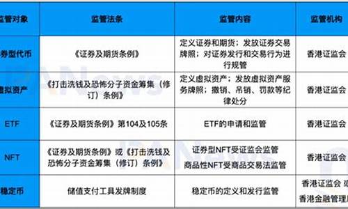 数字虚拟货币最新政策