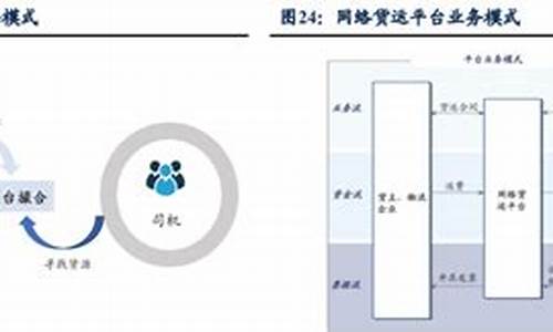 数字货币满仓方法是什么样的类型