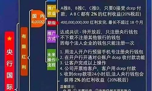 央行与数字货币骗局(央行数字货币的神秘面纱)