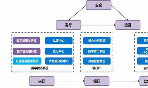 央行数字货币产业链与投资机会(央行数字货币研发持续推进)