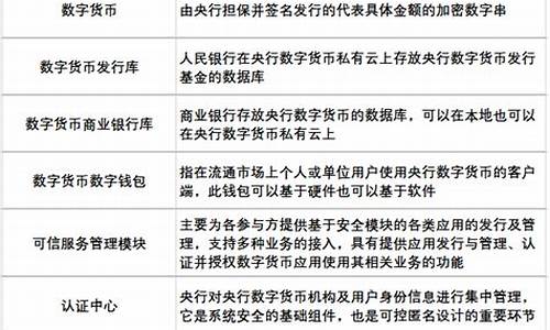 央行数字货币产业图谱全解(央行数字货币产业图谱全解pdf)