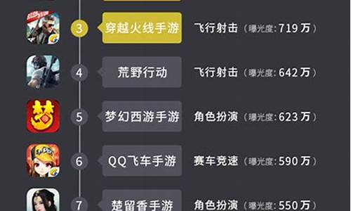 手游排行榜什么是数字货币(什么是数字货币app)