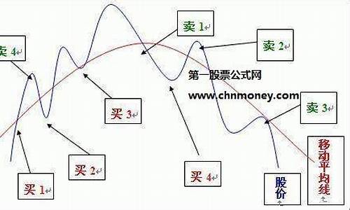 怎么买卖一线市场的数字货币(怎么炒卖数字货币)