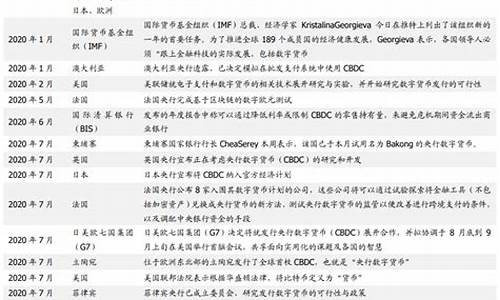 央行申请数字货币相关专利(央行数字货币如何申请)