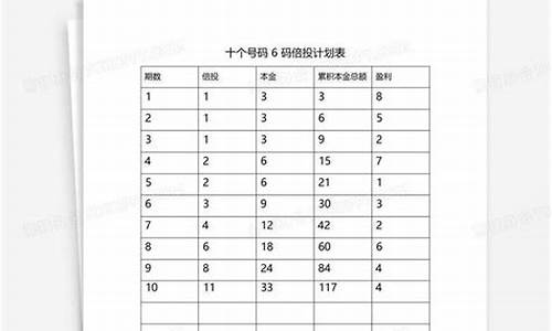 6个号码倍投方案(组六倍投计划)