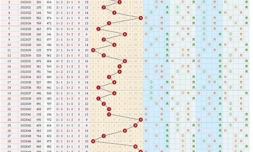 福彩3D最近100期开机号历史查询(福彩3d最近100期开机号历史查询排列三开奖结果排列五)