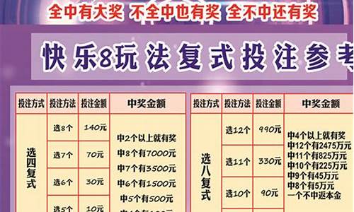 快乐8选10复式中5个号能中多少钱(复式表图片及价格)