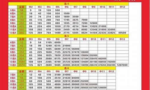 快乐八胆拖投注中奖对照表(快乐8胆拖投注及中奖金额图表)