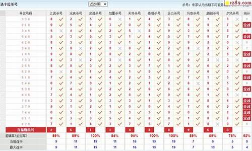 2023+130期澳彩开奖结果(澳彩开奖结果2023年今晚开奖)