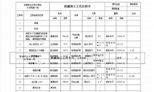 钻孔机械加工工艺卡片(钻孔工艺过程卡片)