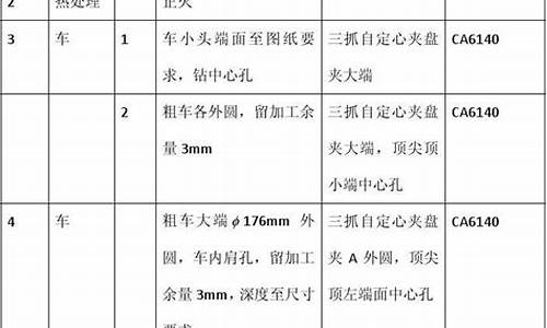 输出轴机械加工工艺卡片(输出轴ca6140的机械加工工序卡片)