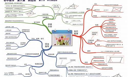 初中数学所有重点知识点总结大全(初中数学知识点全总结(完美打印版))