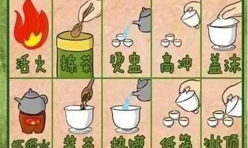 功夫茶泡茶八个步骤(功夫茶泡茶八个步骤图片)