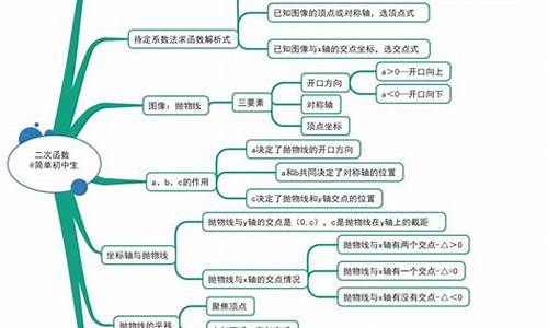 初中一年级数学的知识点总结(初中一年级数学的知识点总结大全)