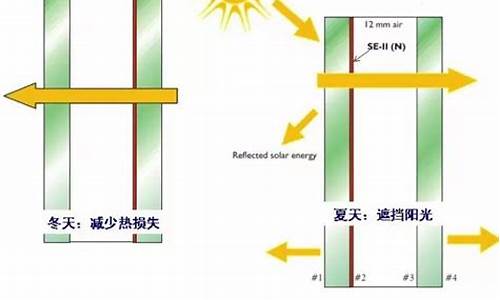 保温材料建筑幕墙(幕墙保温板)