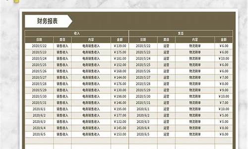 电商财务报表模板(电商的财务报表)