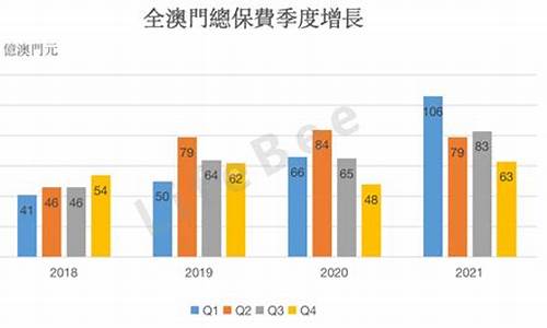 2021年全年澳门免费资料(2021年全年澳门免费资料一肖)